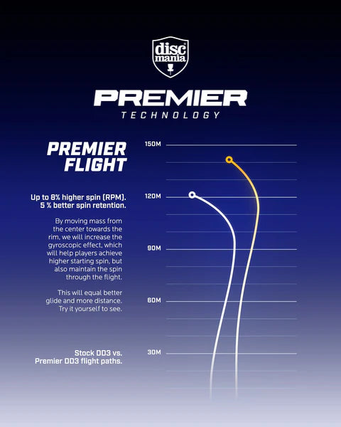 Q-line premier DD3